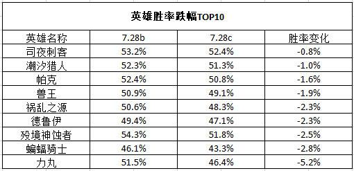 绝地求生PUBG黑域撤离测试资格免费领取
